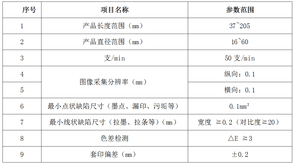 QQ截圖20160511104826.png